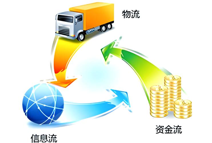 供应链管理中的三流合一:物流,资金流与信息流的协同