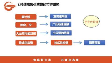 共生物流卢立新博士:高效供应链视角下的B2B物流